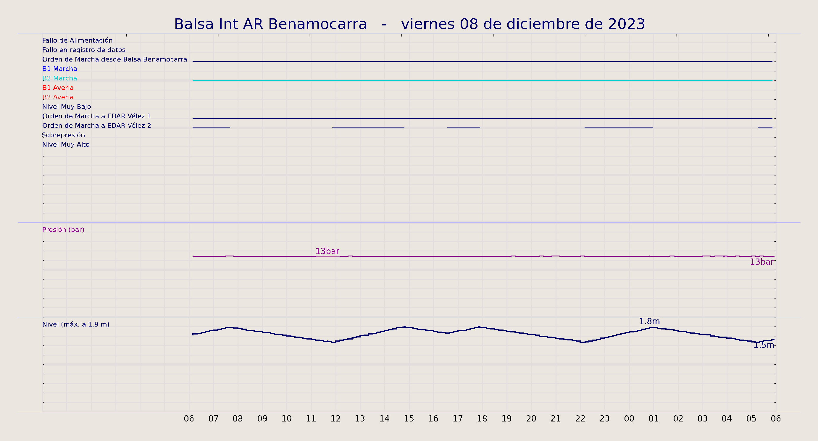 ../../imagenes/vid/2023/Balsa Int AR Benamocarra/2023-12-08 Balsa Int AR Benamocarra.png